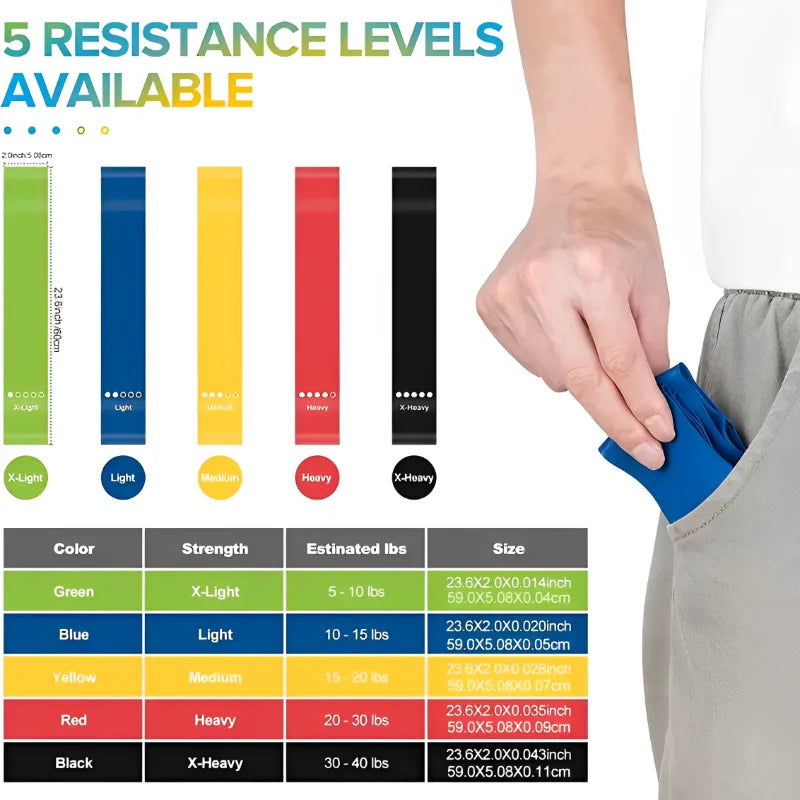 PowerFit Resistance Bands Set